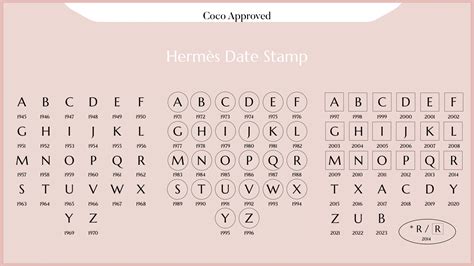 hermes z stamp year|hermes y stamp.